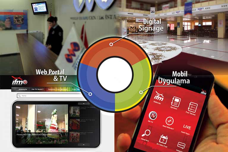 İstanbul Fuar Merkezi İFM, Fuarcılıktaki İddiasını Dijital Tanıtım ve yayın Sistemleri ile Güçlendirdi